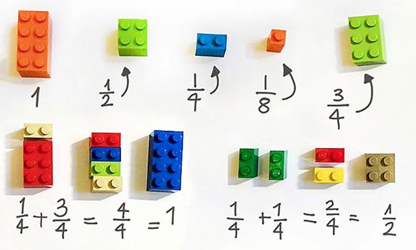 Lego-matematikaa